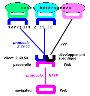 Techniques mixtes